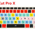 Keyboard Film Notebook Shortcut Keys Function